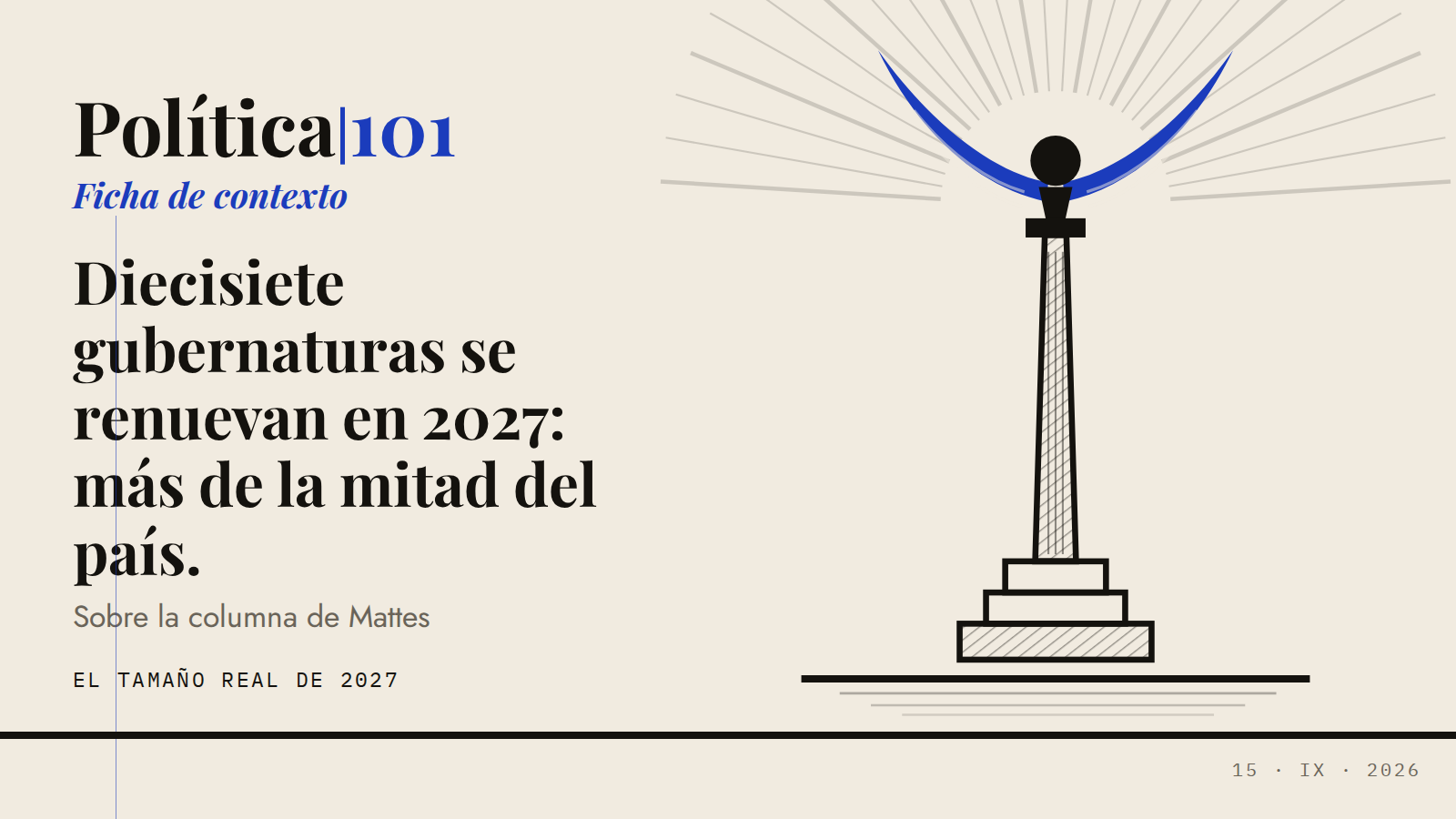 17 gubernaturas en 2027: el mapa decide más que San Lázaro