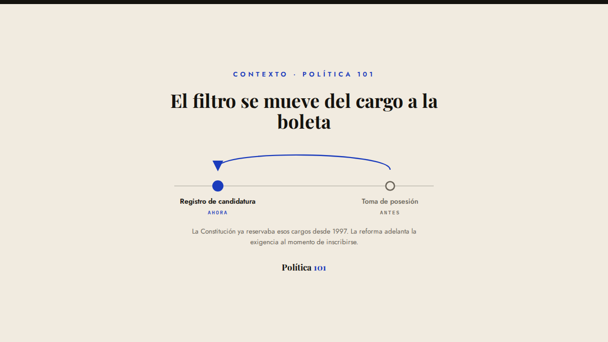 La doble nacionalidad como requisito de candidatura: quién decide qué se le agrega a una boleta
